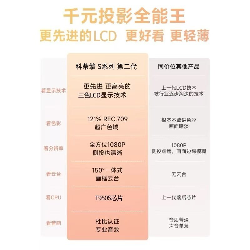 Codyking Kdq2026 New Overseas Version Projector for Home Bedroom, Ultra-High Definition, Can Connect to Mobile Phone for Screen Projection, HDMI International Version Projector, Auto-Focus, Direct Projection on White Wall, App Download