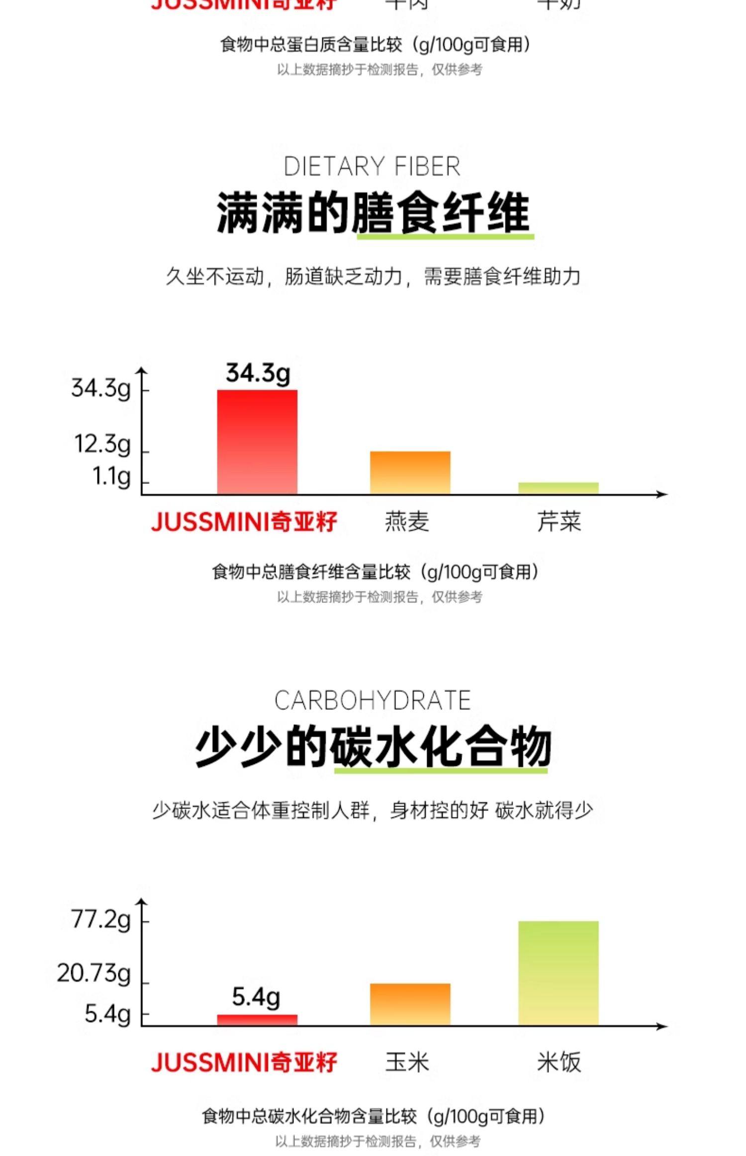 JUSSMINI奇亞籽即食chia輕食代餐粉飽腹羽