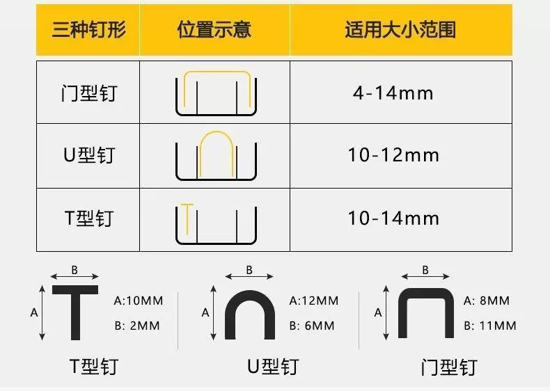 Đức đã nhập khẩu ba tay súng tay móng tay Quy tắc móng tay, đồ gỗ bằng gỗ bắn đinh vào tường sung ban dinh