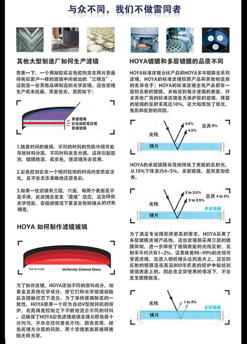 Hoya保谷豪雅52mm Hmc Uv镜 Cpl偏振镜 Nd8减光镜滤镜套装佳能尼康单反相机镜头保护镜偏光镜中灰密度nd镜
