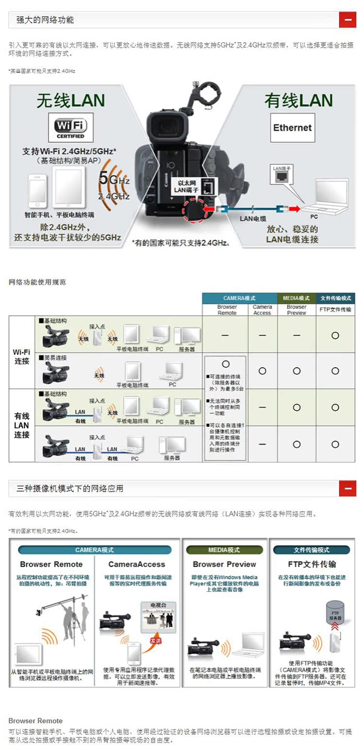 [Mới xác thực] Máy ảnh kỹ thuật số hồng ngoại chuyên nghiệp Canon / Canon XF205 chụp ảnh cưới phỏng vấn tin tức phỏng vấn video ghi hình thương mại tại nhà chụp ảnh đêm du lịch DV