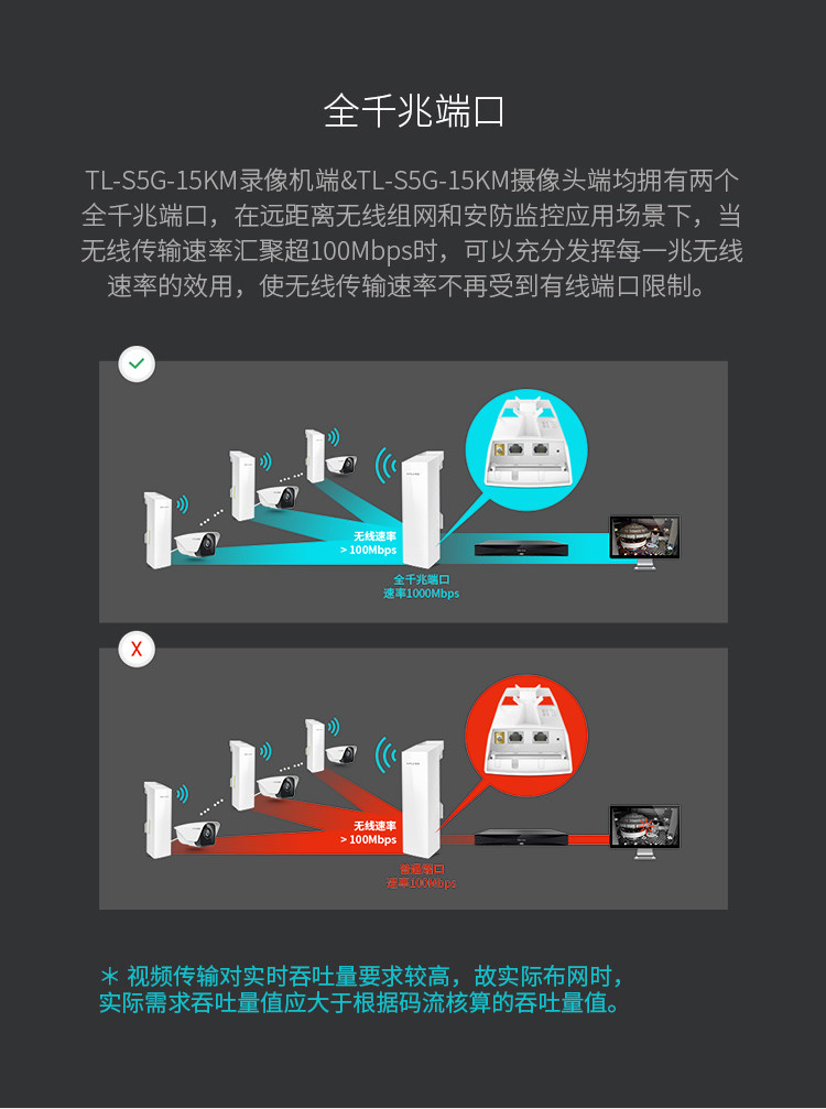 Сетевой мост 普联tp-link千兆无线桥接器一对5公里室外电梯监控专用户10大功率工业级远距离多点对点网路收发器拖三poe供电 TP/LINK