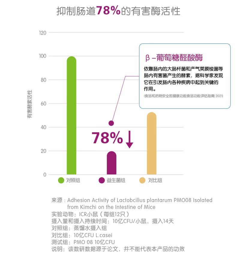 圃美多乐活幽选12000亿活菌益生菌