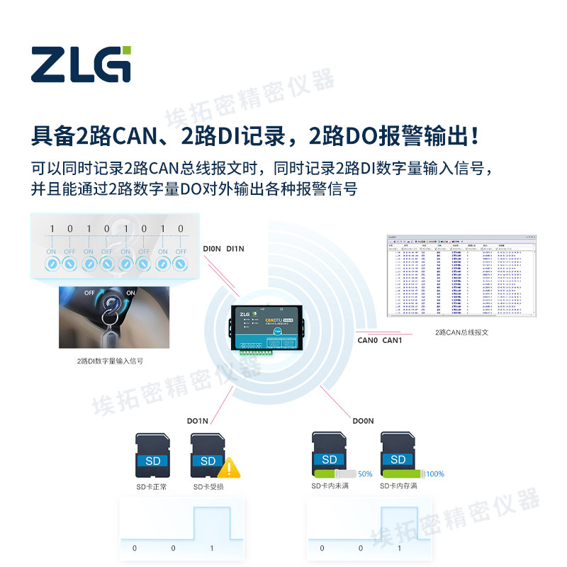 周立功CAN盒CANDTU系列：车载CANbus数据记录神器，轻松掌握车辆黑科技！🚗🔧-电笔-淘宝百科网