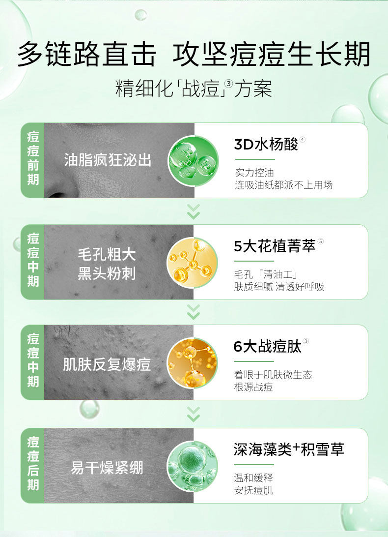 华熙生物 夸迪 5D复合酸二代战痘次抛精华液 1mL*30支 多重优惠折后¥278包邮 赠1.5mL*15支 88VIP会员还可95折