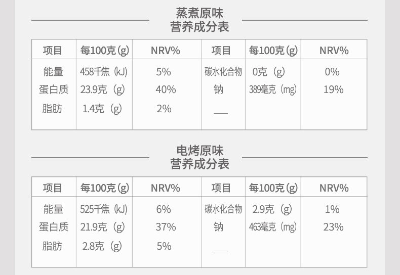 优形 烟熏/烧烤/胡椒 低脂鸡胸肉 100g*12袋 图13