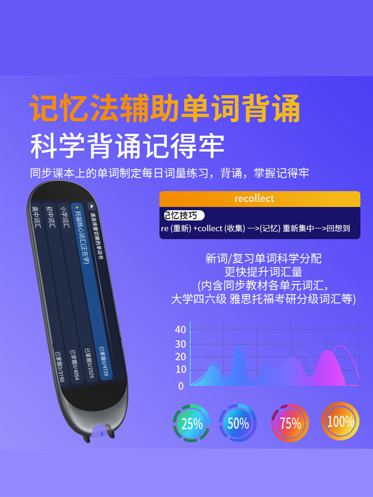 Alpha Dictionary Pen for Elementary, Middle, and High School Synchronized Textbooks, English Word Scanning, Intelligent Universal Learning Point-Reading Pen