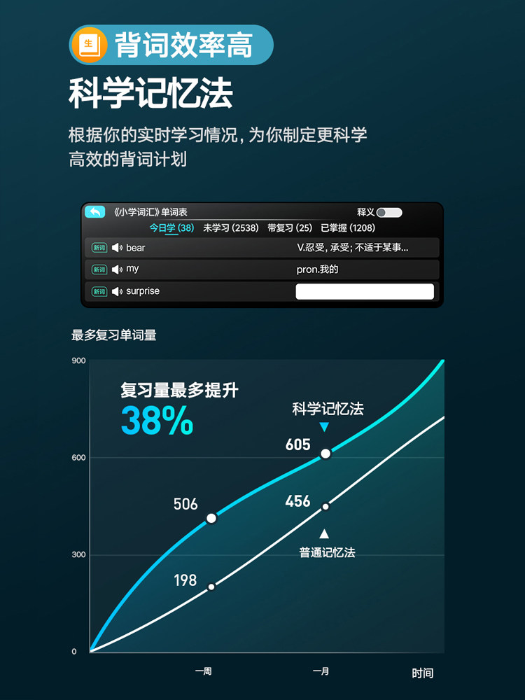 Alpha Ai Smart Dictionary Pen English Electronic Scanning Translation Universal Word Learning Reading Pen