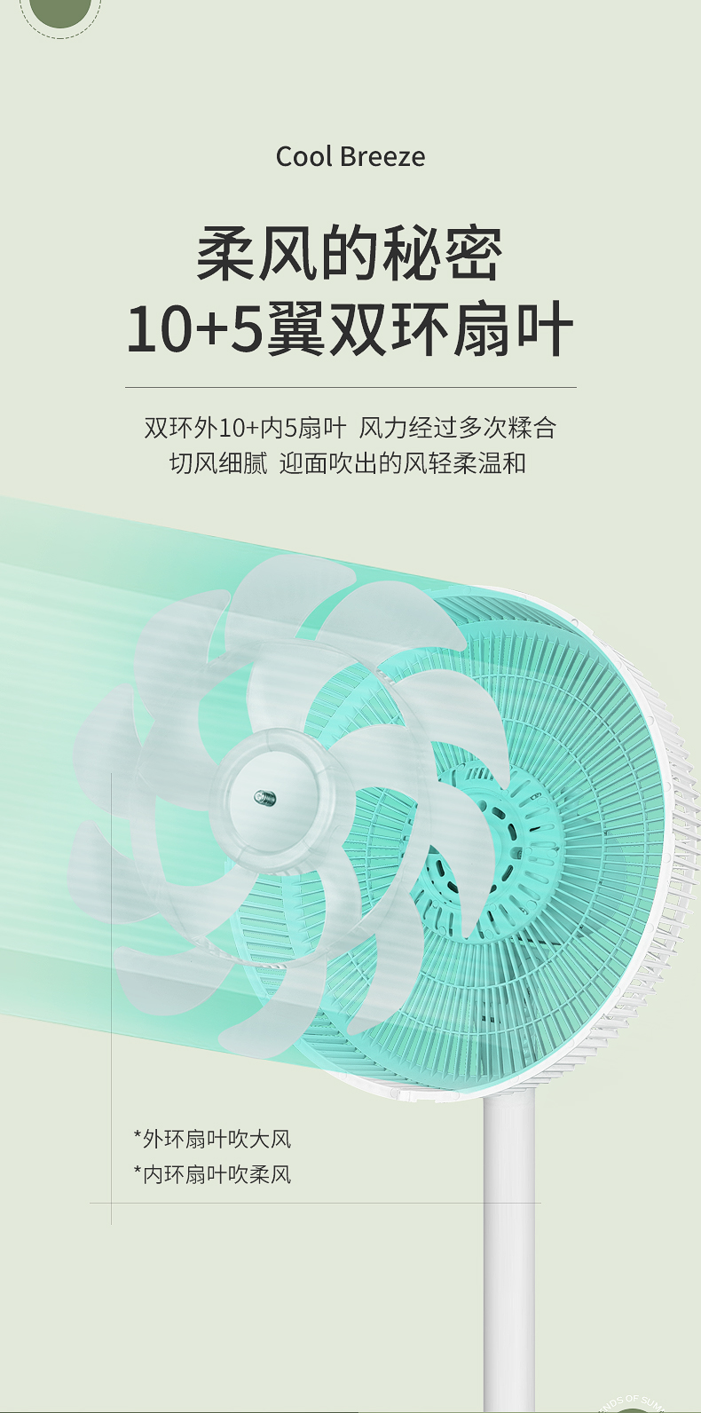 彩阳电 15翼双环 静音落地扇 图2