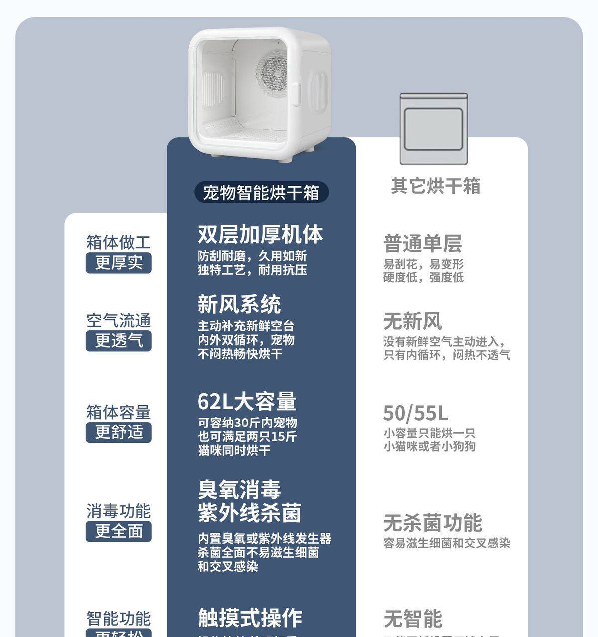 ПЭТ сушильный элемент paofu宠物烘干机猫咪烘干箱狗狗全自动智能洗澡吹水干毛静音家用