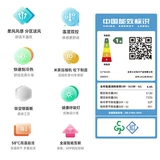 Семейство Xiaomi Mi Натуральное кондиционирование воздуха Проверка.