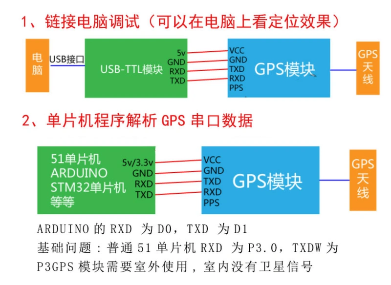 Mô-đun GPS Beidou vệ tinh hai chế độ MAX-M10S ATGM336H 51 vi điều khiển STM32 ARDUINO