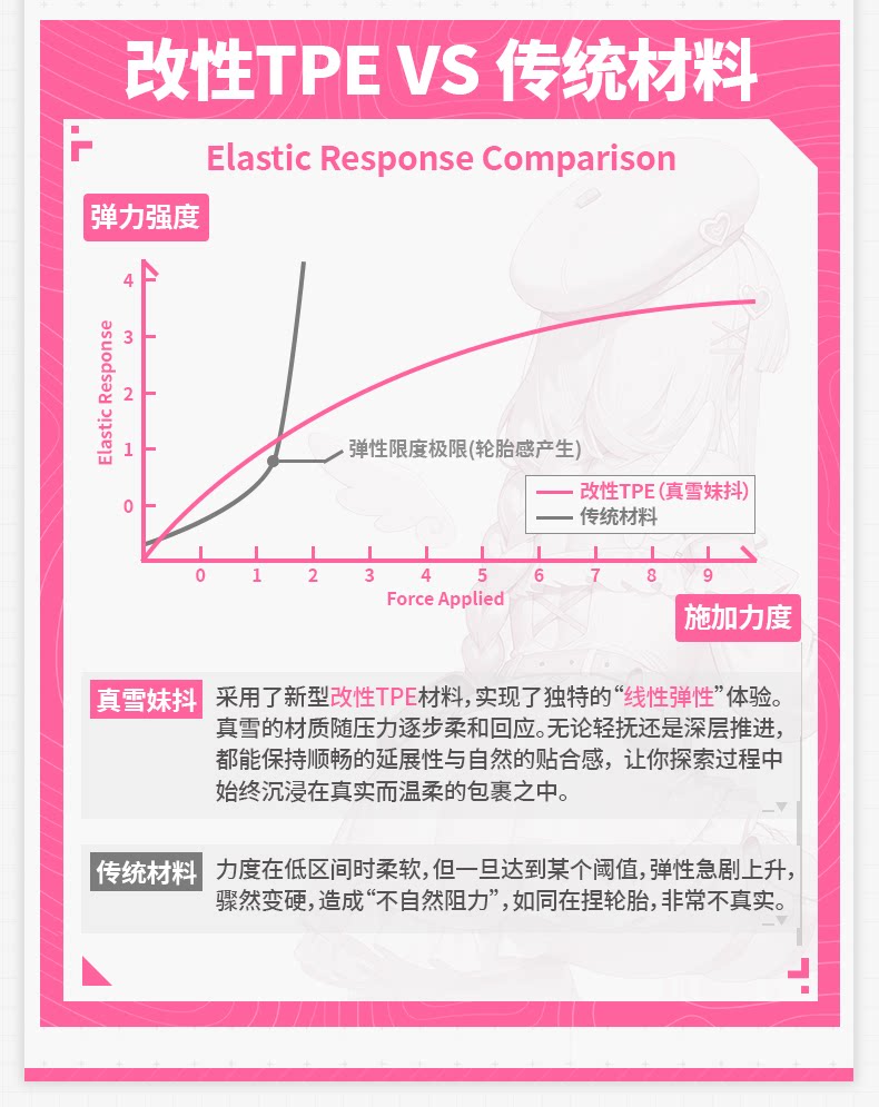 杯多多真雪mode飞机斐济杯妹抖电动自慰男用全自动无声双穴圣杯