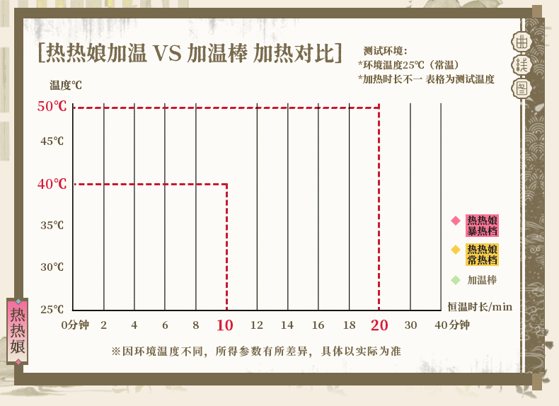 YUU热热娘子五代全自动加热飞机杯恒温男用名器自慰倒模圣杯名器
