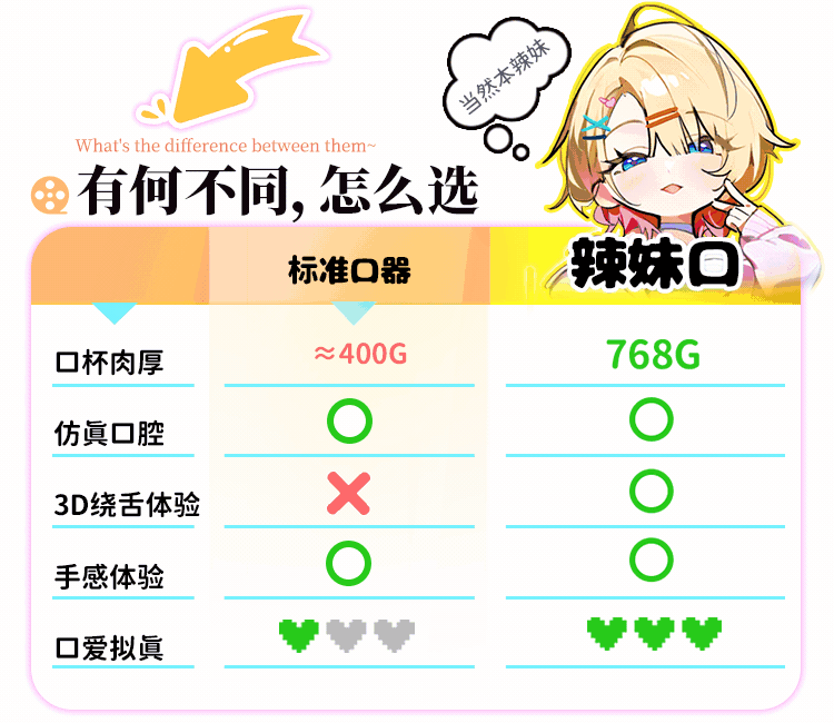 YUU3D绕舌辣妹口交飞机杯电动吮吸名器倒模真实阴道自慰名器