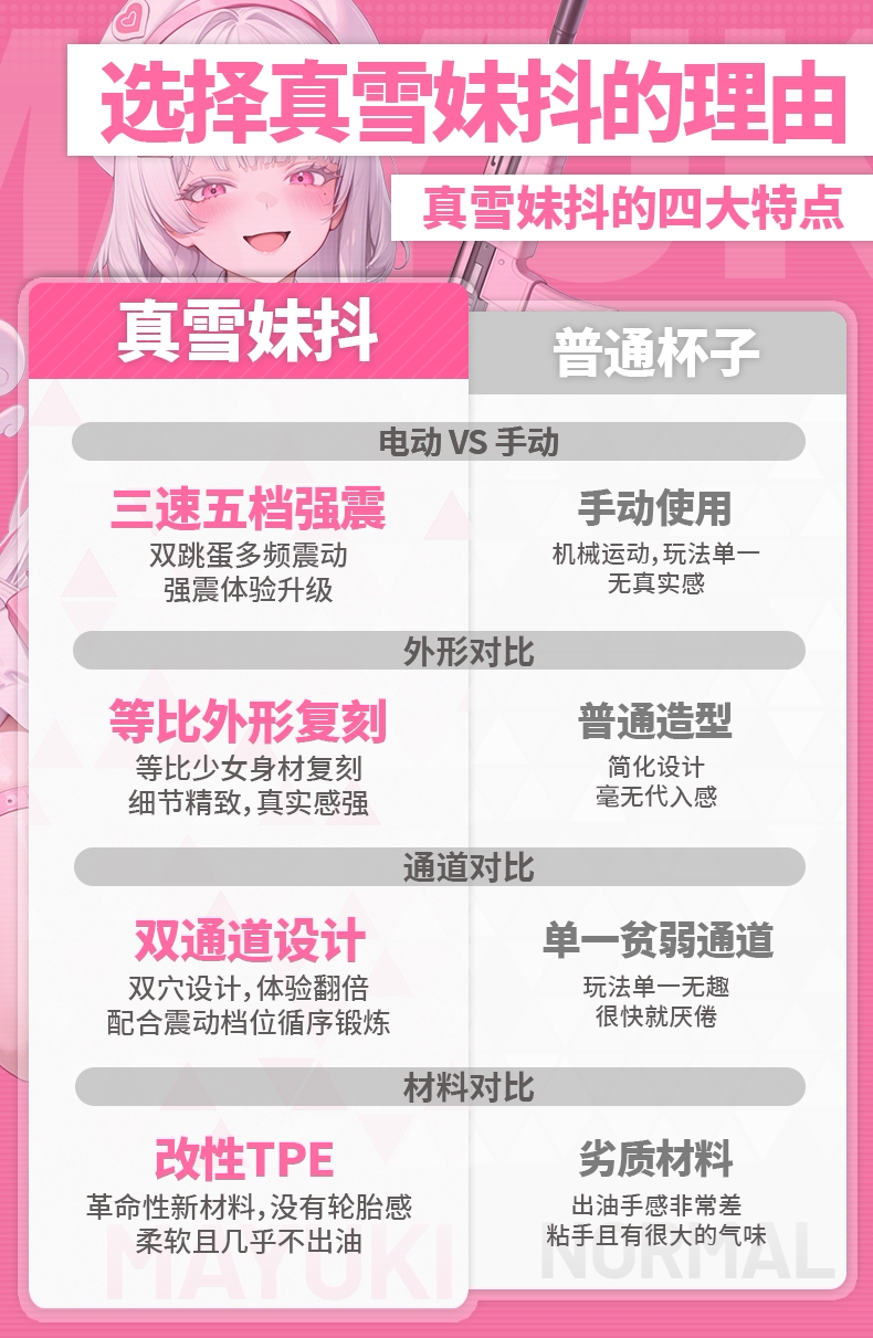 杯多多真雪mode飞机斐济杯妹抖电动自慰男用全自动无声双穴圣杯