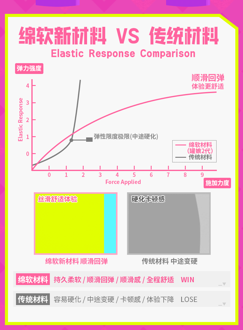杯多多官方七彩罐娘二代PLUS飞机杯男用小型隐蔽手动倒膜名器