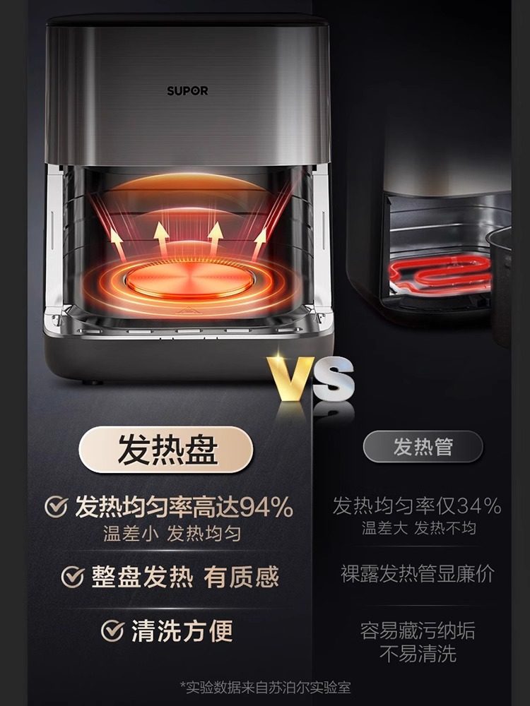 Supor Air Fryer for Home Use, New Model, Large Capacity, Far-Infrared, Visual, No-Turning Electric Oven, Multifunctional New Product