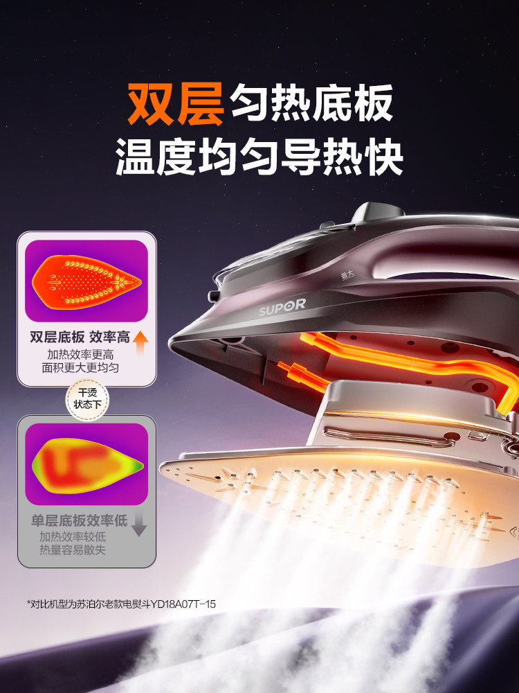2025 New Supor Steam Electric Iron for Home Use, Handheld Small Garment Ironing Machine, Special for Tailoring Shops, Manual Operation