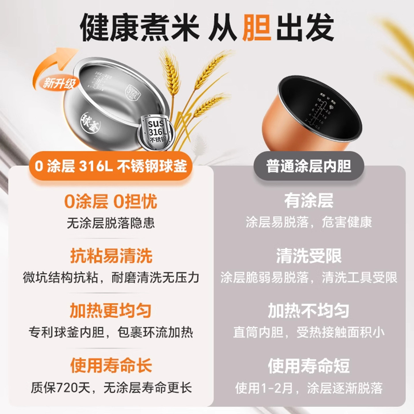 Supor 0 Non-Coated Household Rice Cooker 316L Stainless Steel Spherical Inner Pot for 3 to 6 People 4-Liter Non-Stick Rice Cooker