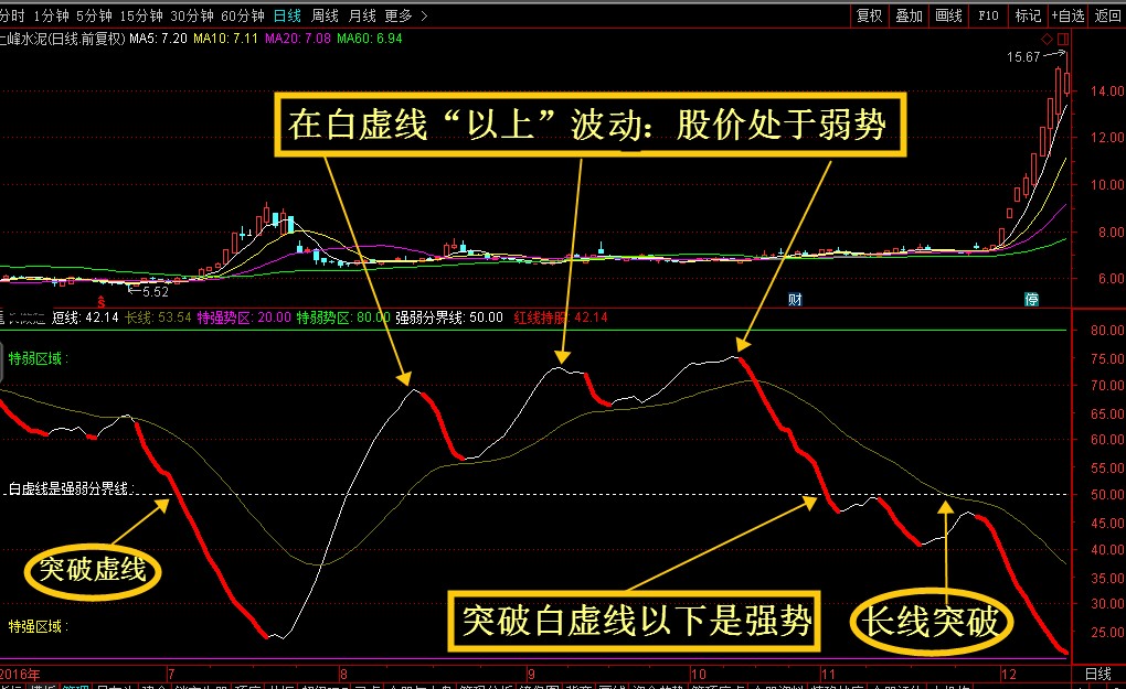 专挑强势股 <wbr>热门股 <wbr>龙头股 <wbr>妖股 <wbr>无未来函数 <wbr>通达信炒股指标公式