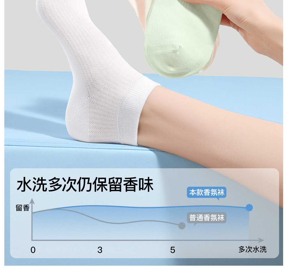Secret World Mesh Ankle Socks