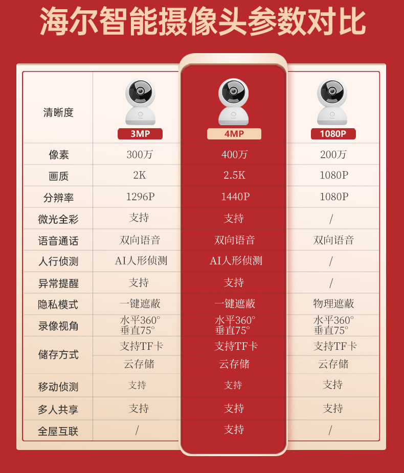 Haier 海尔 h3c 智能摄像头 图1