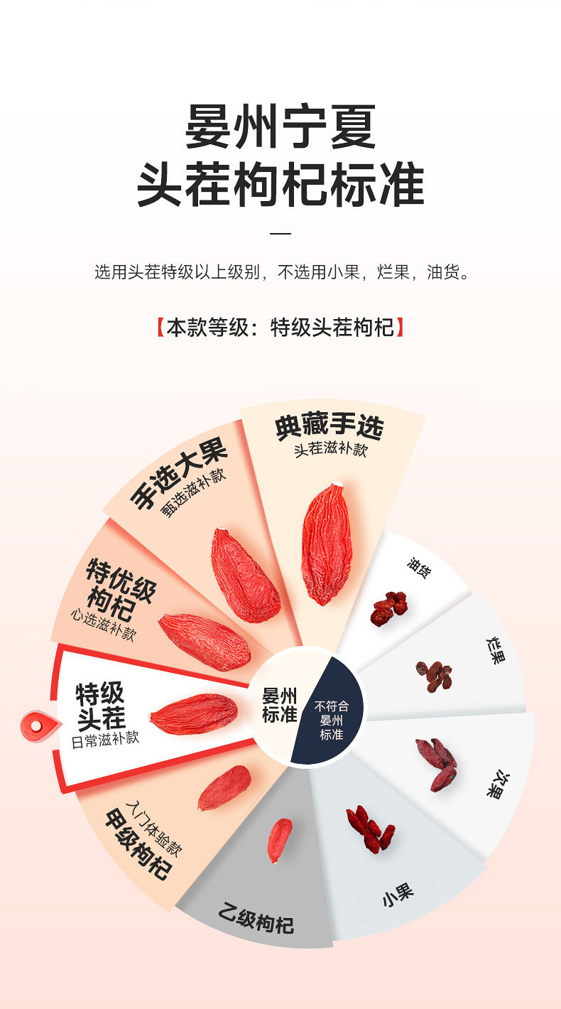 宁夏免洗特级头茬大果,500g 晏州 大果宁夏特级头茬枸杞 劵后22.83元包邮 值值值-买手聚集的地方