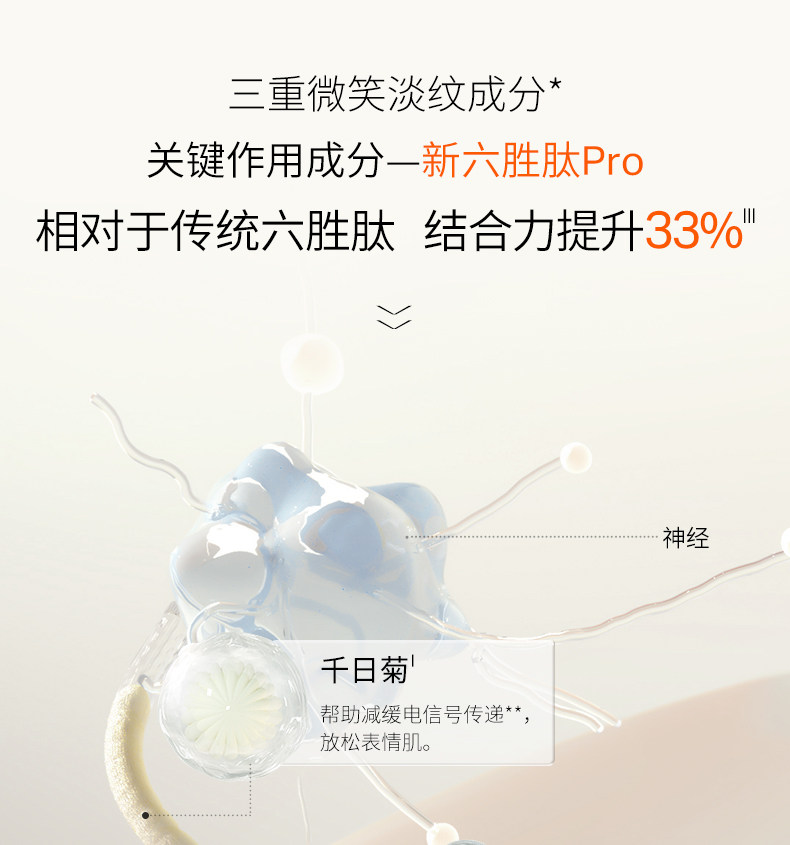 【香港直郵】 優時顏 【珠光限定】優時顏微笑眼霜18g (贈6g×3) 六肽PRO淡紋3D提亮 熬夜黑眼圈救星李佳琦推薦