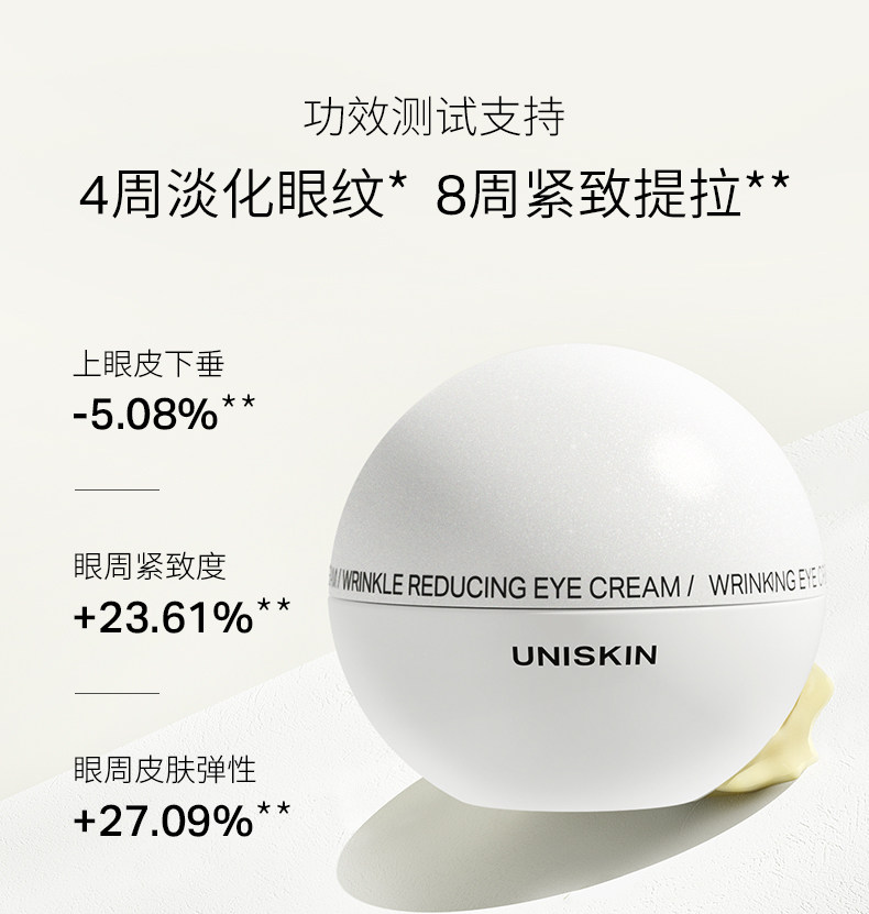 【香港直郵】 優時顏 【珠光限定】優時顏微笑眼霜18g (贈6g×3) 六肽PRO淡紋3D提亮 熬夜黑眼圈救星李佳琦推薦
