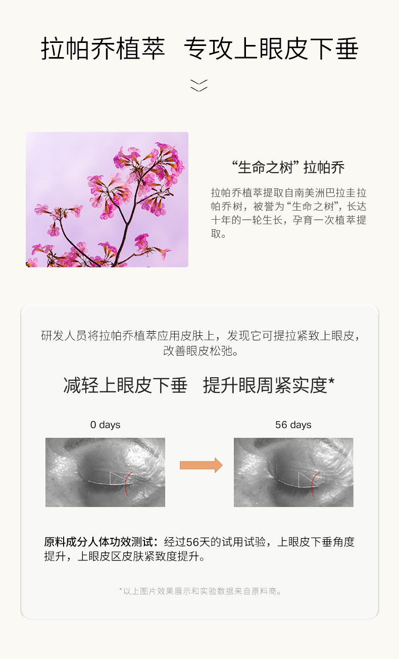 【香港直郵】 優時顏 【珠光限定】優時顏微笑眼霜18g (贈6g×3) 六肽PRO淡紋3D提亮 熬夜黑眼圈救星李佳琦推薦