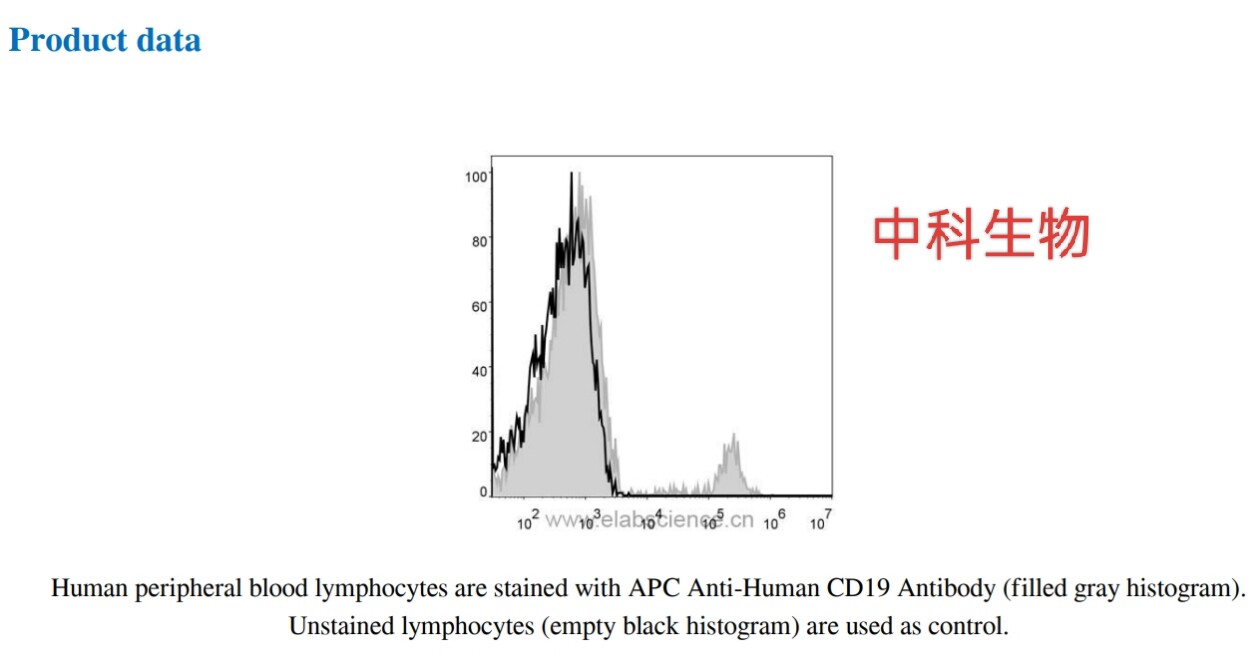 APC Anti-Human CD19 Antibody[CB19],APC 抗人 CD19 抗体[CB19］