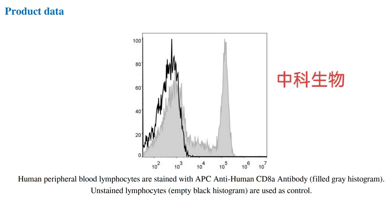 APC Anti-Human CD8a Antibody[OKT-8],APC抗人CD8a抗体[OKT-8］