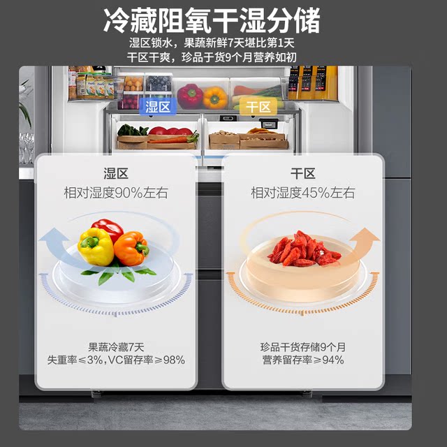 Haier Refrigerator French Multi-Door Zero-Distance Embedded Air-Cooled Frost-Free First-Level Frequency Conversion Bcd-501Wghfd45Xau1