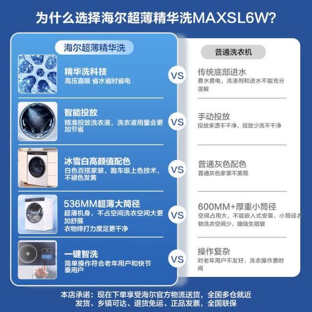 Haier White Washing Machine Fully Automatic Essence Washing Drum 10kg Ultra-Thin Intelligent Placement Eg100Maxsl6W