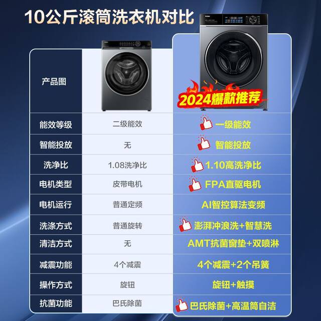 Haier Washing Machine Drum 10kg Direct Drive Frequency Conversion Household Fully Automatic Ultra-Thin Frequency Conversion Xqg100-Bd527H