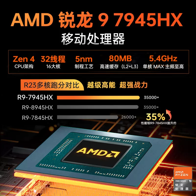 Mechanical laptop *S for students, AMD ryzen R9 processor