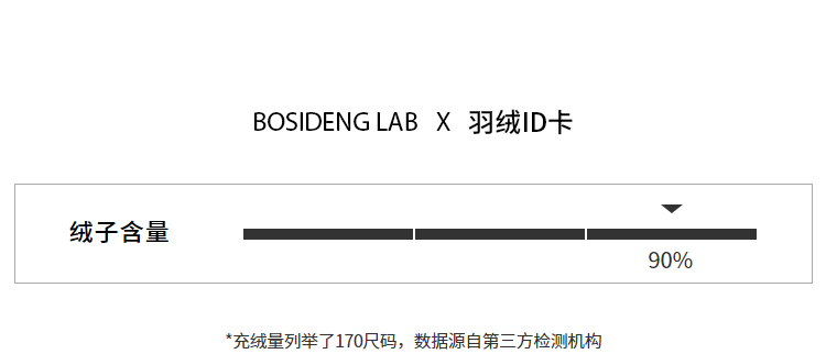 波司登 2022新款 致敬南极系列 中性700蓬连帽羽绒鹅绒服 图12