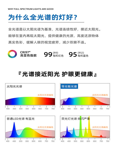 Medieval Style Swing Arm Wall Lamp Living Room Background Wall Foldable Lamp 2025 New Simple Modern Bedroom Bedside Lamp