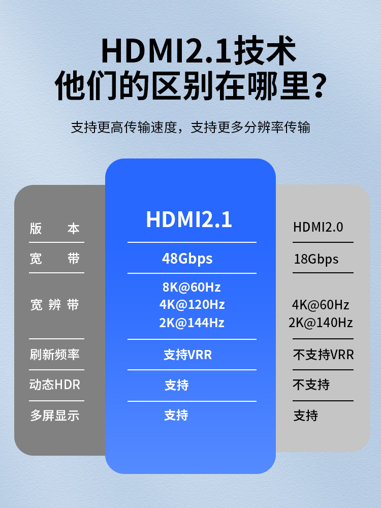 HDMI 2.1 Splitter 1 Input 2 Output 1-In-2-Out 4K High-Definition Video Splitter 8K Ps5/4K 120Hz Monitor Tv Laptop 1-to-2 Split Screen Splitter