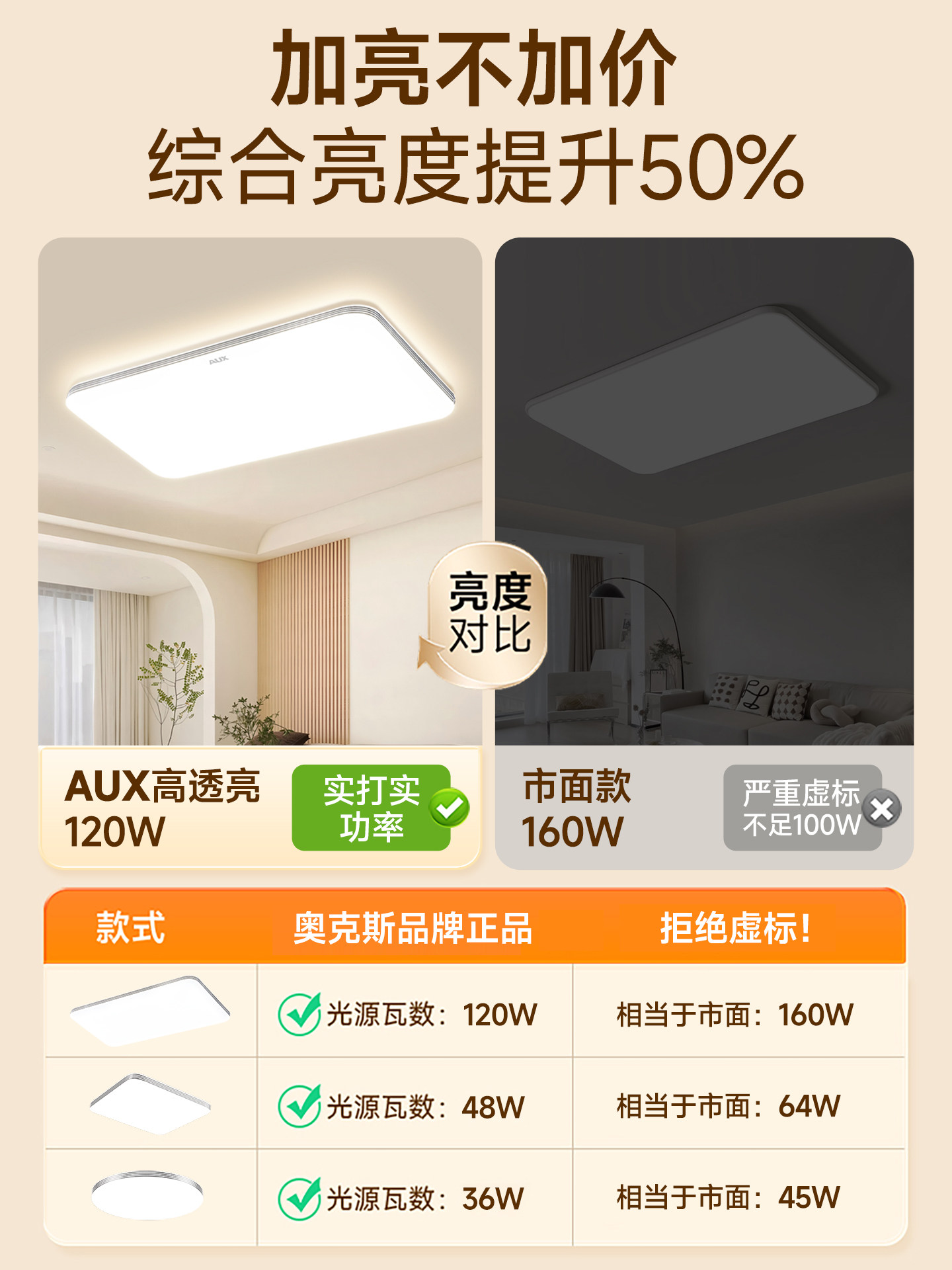 Zhongshan Lighting Full-Spectrum Eye-Protection Led Bedroom Ceiling Light Ultra-Thin Study Dining Room Modern Minimalist Lighting Fixtures
