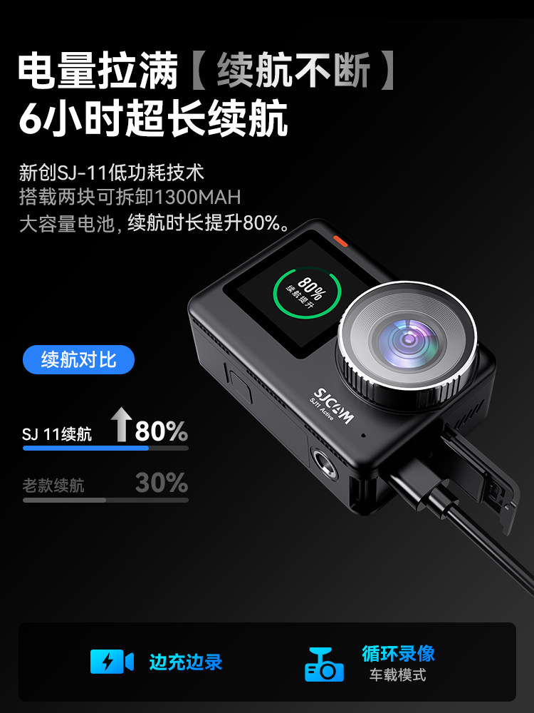 Sjcam Sj11 Action Camera Motorcycle Dash Cam 360 Panoramic Riding Vlog