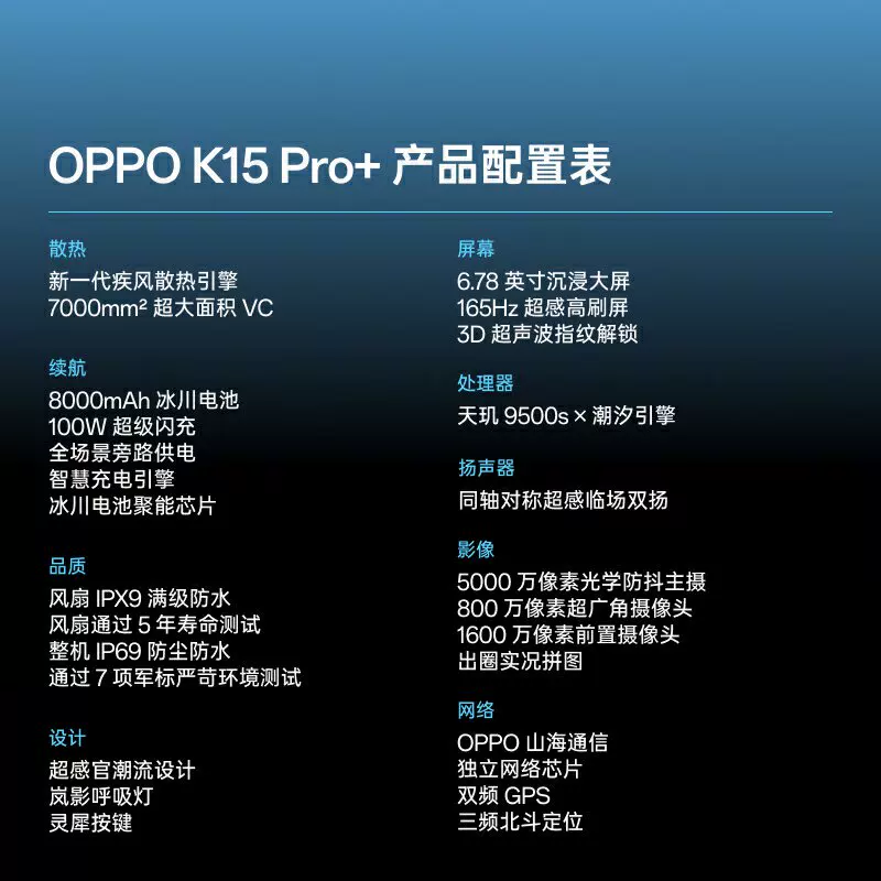 Oppo, мобильный телефон, официальный флагманский магазин, официальный сайт, 5G, поддержка функций для всех стандартов сетевой связи, 15 pro+