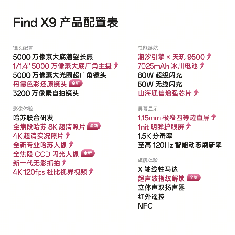 [3 Installments with No Interest] | Buy a Phone and Get a Gift]Oppo Find X9 Official Oppo Phone official store New Model Genuine Official Website Series Pro X8 Oppo Phone Oppo Find X9