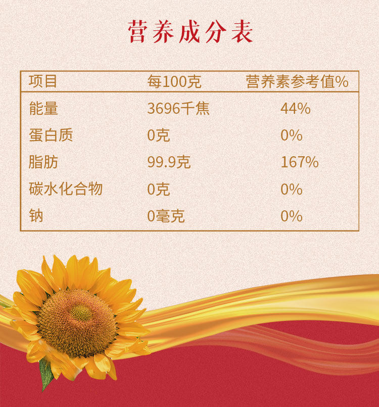 贝蒂斯 双尖橄榄 葵花橄榄调和油 500ml*4瓶 含特级初榨橄榄油 图12