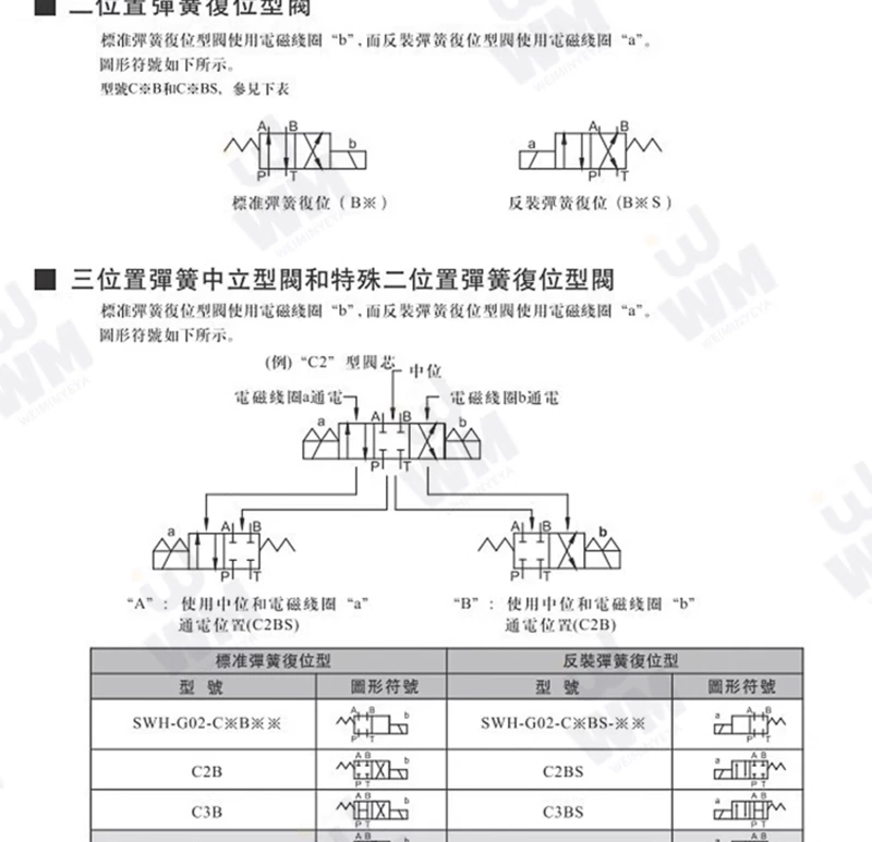 DSG-02-3C2 van điện từ thủy lực 03 van đảo chiều 24v van điều khiển 220v 3C3 3C4 3C6 2B2-DL van đóng mở thủy lực van lưu lượng thủy lực