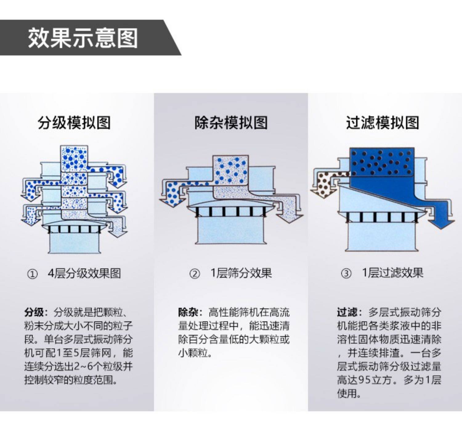 Оборудование для фильтрации 品振动筛旋振筛不锈钢筛分机过滤颗粒筛选设备耐高温振动筛