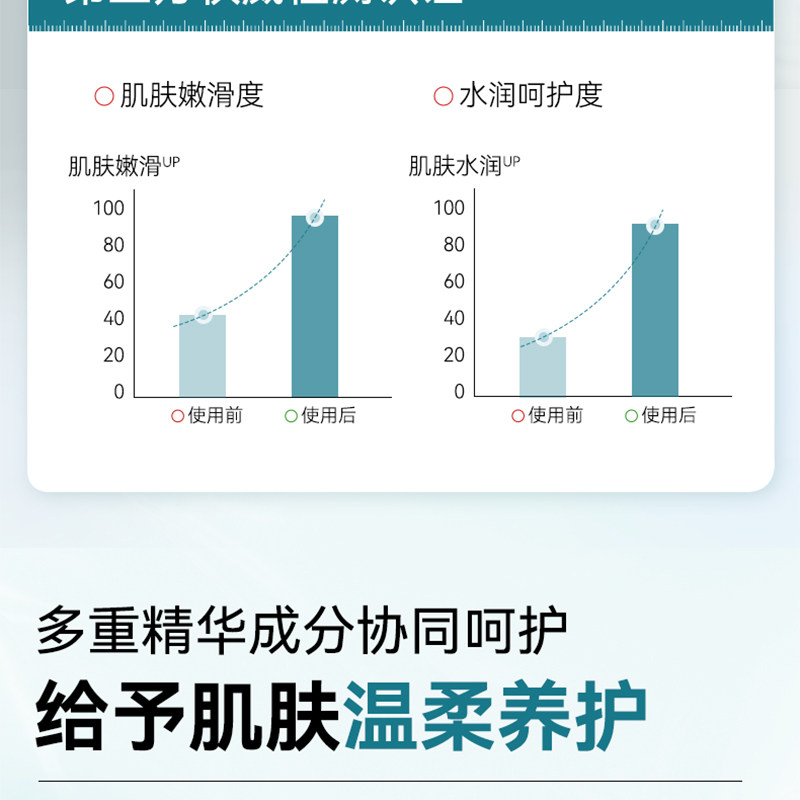 iwiw鎏金鱼子酱烟酰胺焕活身体乳保湿润养清爽留香秋冬润肤霜 — 9