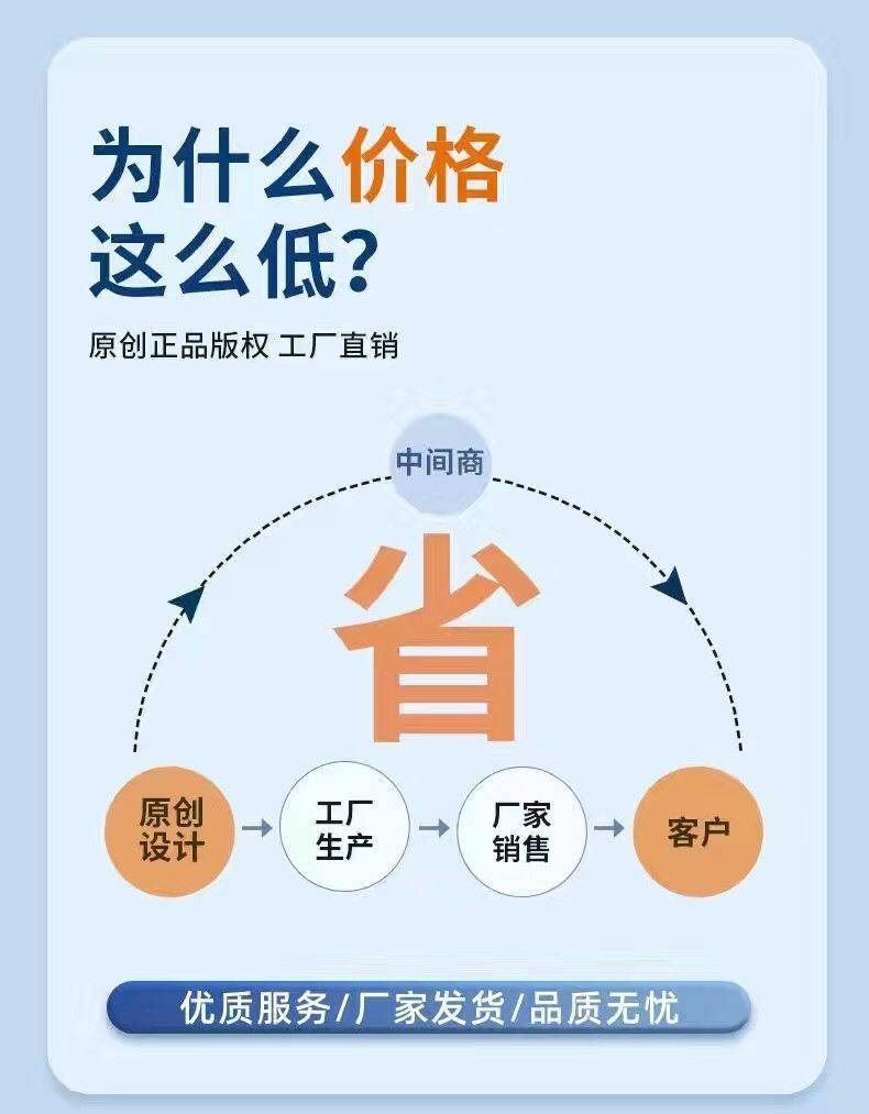 furry福瑞/兽装 日系kig系通用兽装兽头头骨3d打印后脑勺福瑞头壳兽装diy制作材料