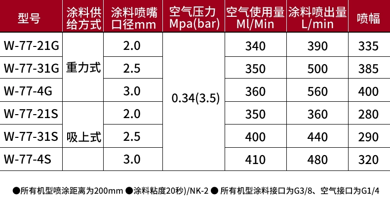 Súng phun sơn Jisheng W-71/77 súng sơn bằng khí nén xịt nội thất sơn tường sơn cao su